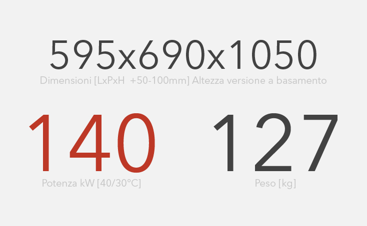 Scambiatore di calore doppio compatto