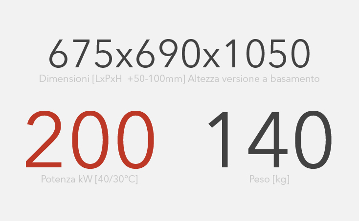 Scambiatore di calore doppio