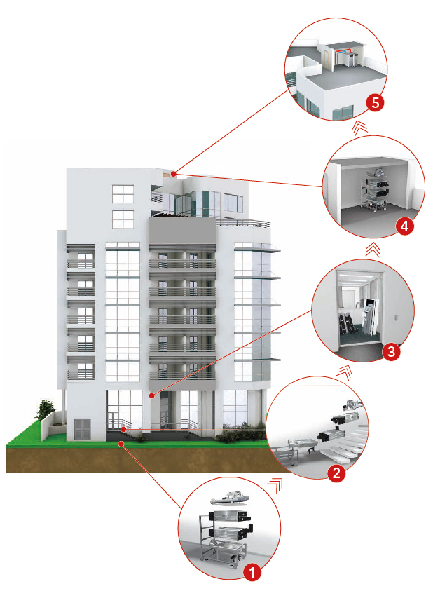 Vista in sezione di un edificio residenziale a più piani con cinque punti evidenziati che mostrano vari sistemi modulari di riscaldamento e raffreddamento