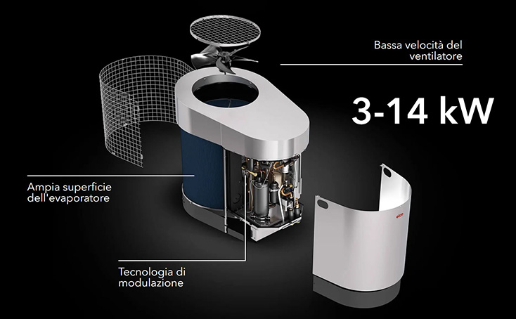 Vista in esploso dell'AEROTOP SG con descrizione dei singoli componenti