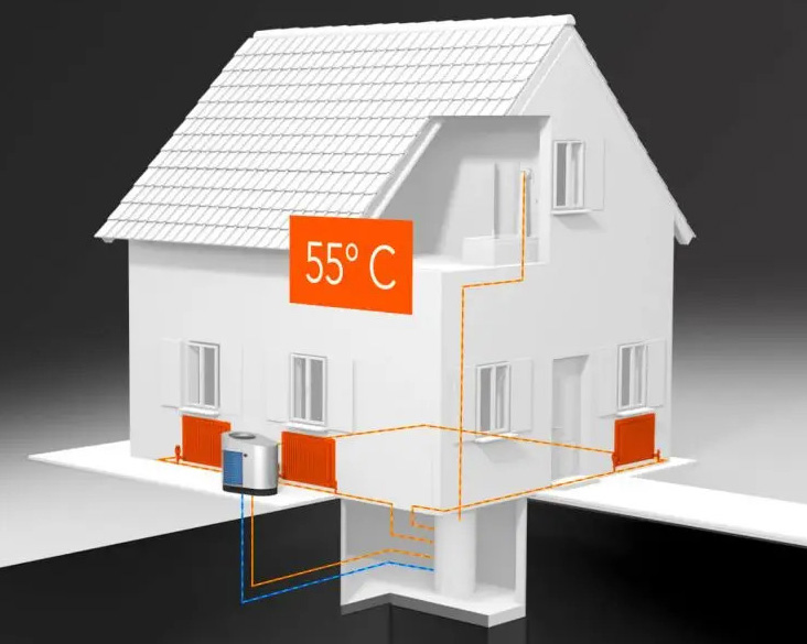 Modello 3D di una casa unifamiliare ristrutturata con rappresentazione del ciclo termico in collegamento con AEROTOP SG