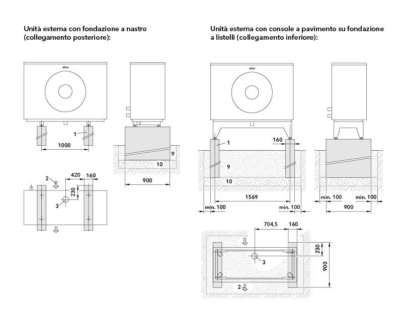 immagine tecnica riportante le dimensioni della fondazione a listelli rialzati per l’ appoggio dell'unità esterna della pompa di calore Aerotop SPK 16/20