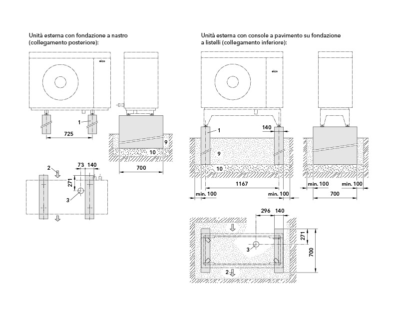 immagine tecnica riportante le dimensioni della fondazione a listelli rialzati per l’ appoggio dell'unità esterna della pompa di calore Aerotop SPK