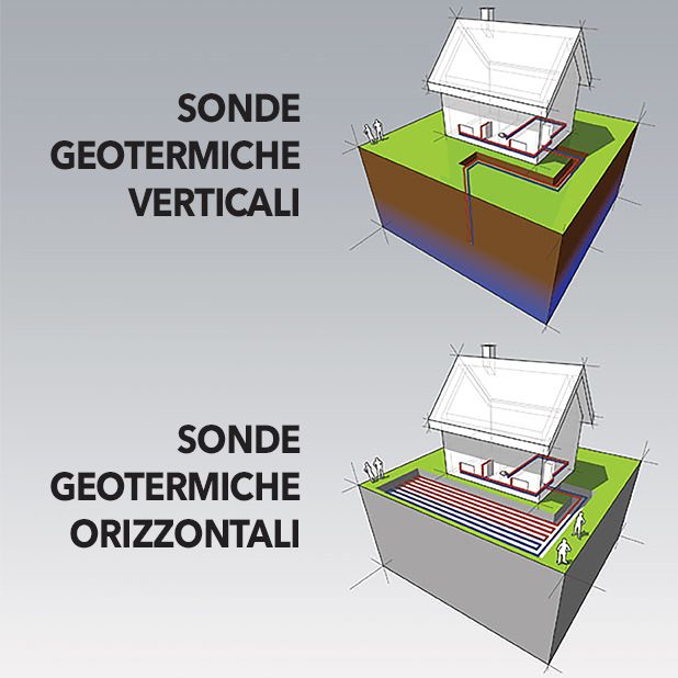 Pompe di calore acqua/salamoia